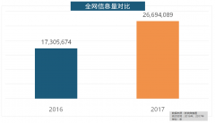 2017家拆品牌大清点本来这些品牌最受欢送 2017家拆品牌大清点本来这些品牌最受欢送